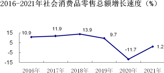 橫州市2021年紡織品及針織品零售行業(yè)經(jīng)濟(jì)與社會(huì)發(fā)展分析