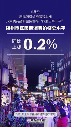 福州上半年GDP突破五千億，紡織品及針織品零售表現亮眼