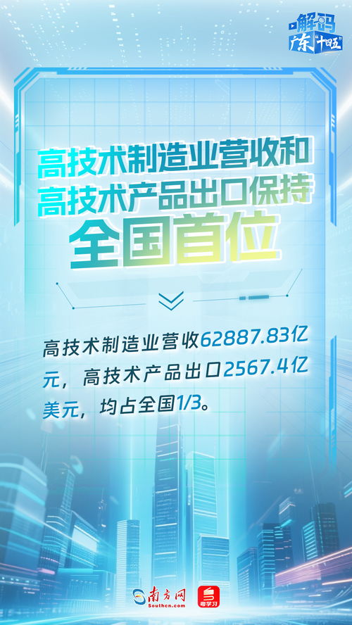 廣東“十四五”科技創(chuàng)新成績單出爐 技術服務與成果轉讓成果顯著