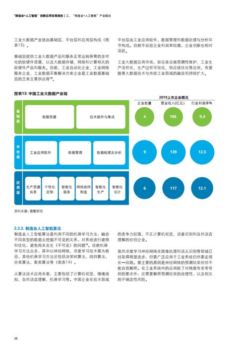 德勤咨詢《2021年制造業(yè)人工智能創(chuàng)新應(yīng)用發(fā)展報(bào)告》解讀——聚焦人工智能應(yīng)用軟件開發(fā)