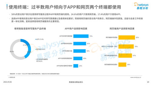 中國(guó)智能語音轉(zhuǎn)寫工具行業(yè)發(fā)展洞察（2021）