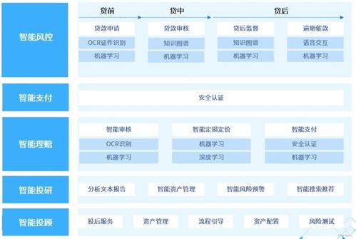 人工智能應(yīng)用軟件開(kāi)發(fā) 開(kāi)啟智能新時(shí)代的關(guān)鍵路徑