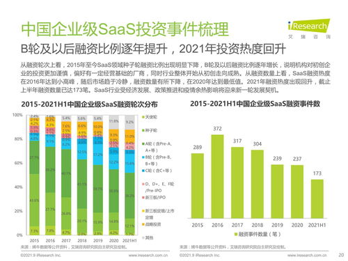2021年中國企業級SaaS行業研究報告 工業互聯網數據服務篇