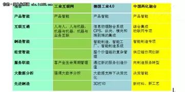 轉型升級路在何方？——新形勢下中國制造業的挑戰與工業互聯網數據服務破局